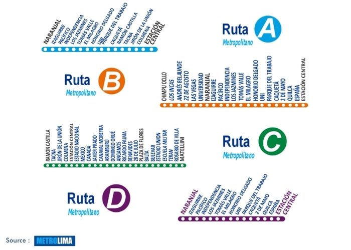 Lignes de bus Metropolitano à Lima - PandaManta - Blog voyage